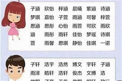 王 取名|“王”姓取什么名字好听？这42个罕见的名字，好听又有。